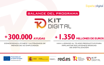 El programa del Kit Digital concede más de 300.000 ayudas a las pymes y autónomos españoles para su digitalización